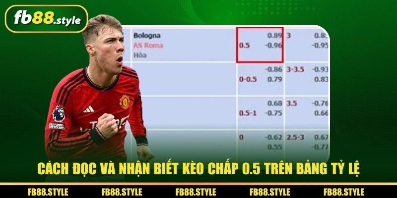 Bắt kèo chấp 0.5 bằng cách theo dõi sát biến động trước giờ bóng lăn