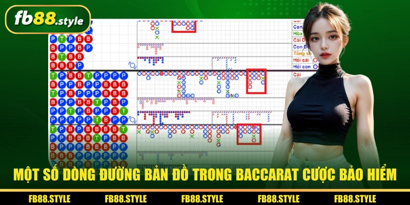 Một số dòng đường bản đồ trong baccarat cược bảo hiểm